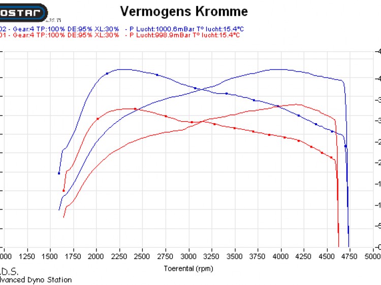 Tuning Seat Ibiza 2.0 TDI 143pk