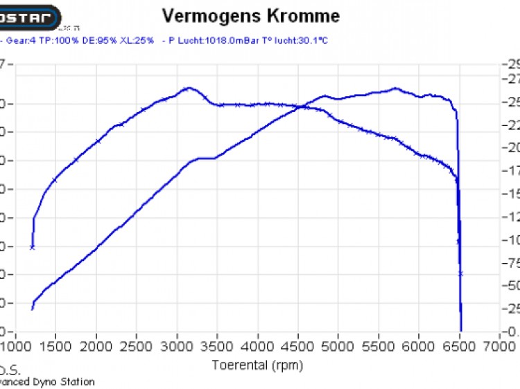 Opel Insignia 1.4T 140pk