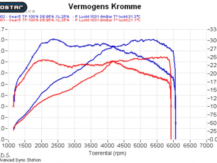 Peugeot 508 1.6 THP -Tuning