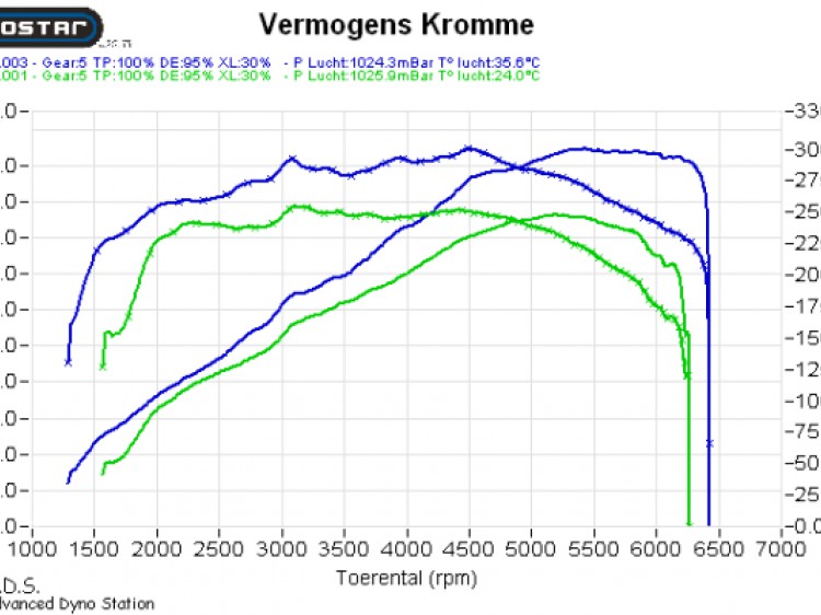 Seat Leon 1.8 TFSI 160pk