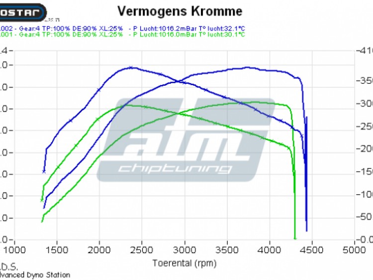 Ford Mondeo 2.0 TDCI 115pk