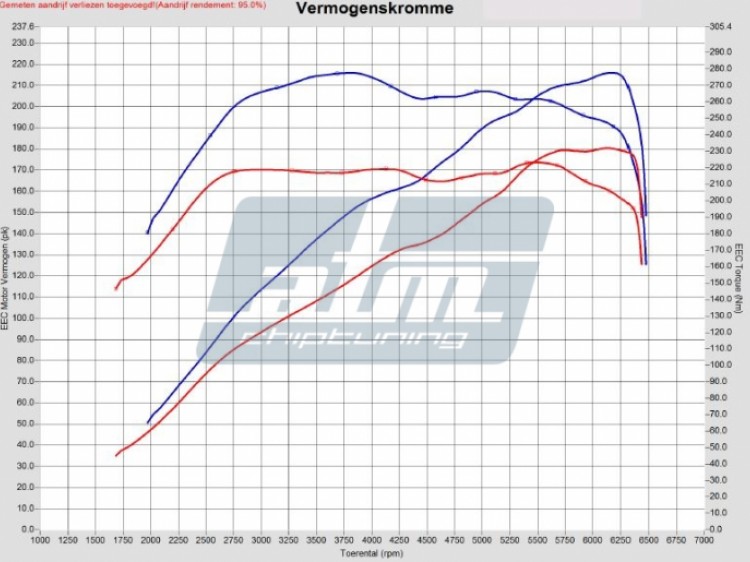 Nissan Juke 1.6 DIG-T 190pk