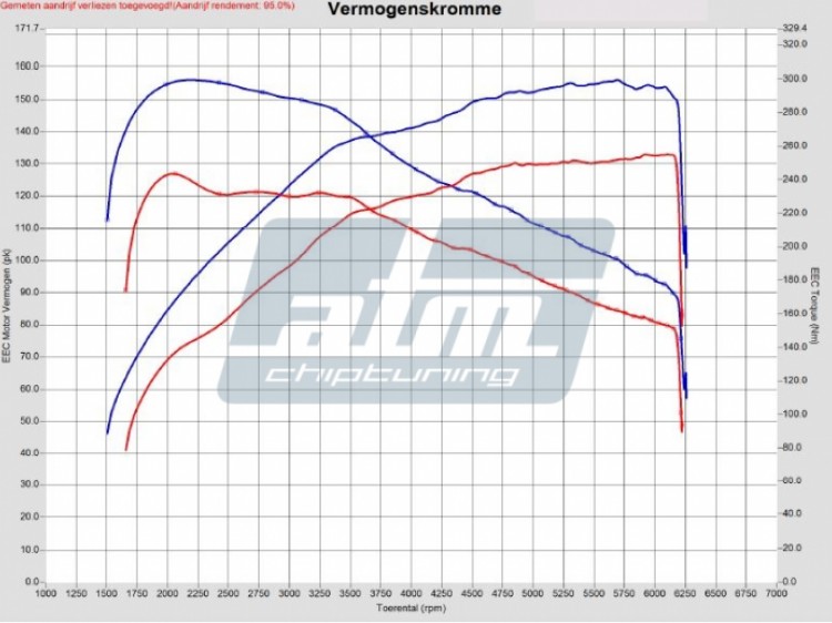 Volkswagen Golf 7 1.4 TSI 140pk