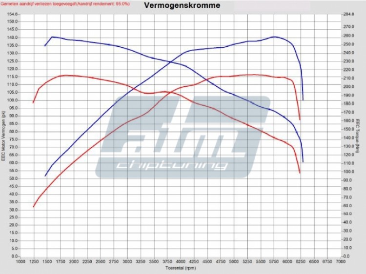 Volkswagen Golf 7 1.4 TSI 140pk