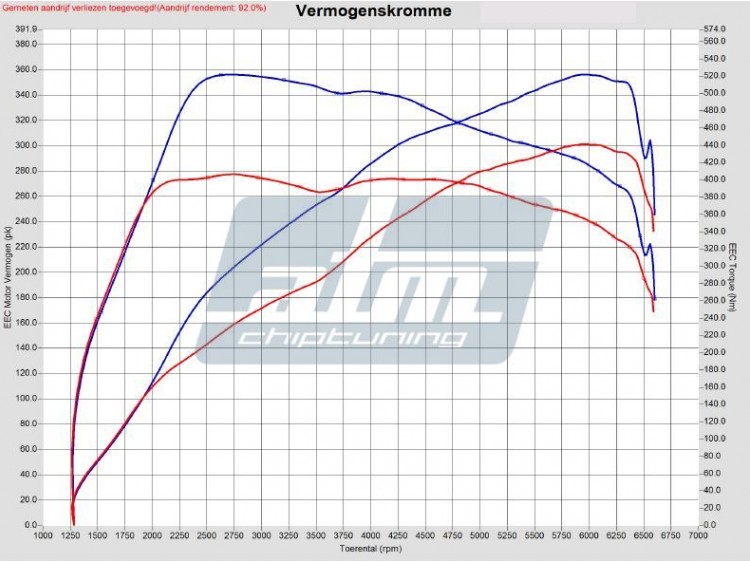 Dyno_Audi_S3_2_0_TFSI_300pk