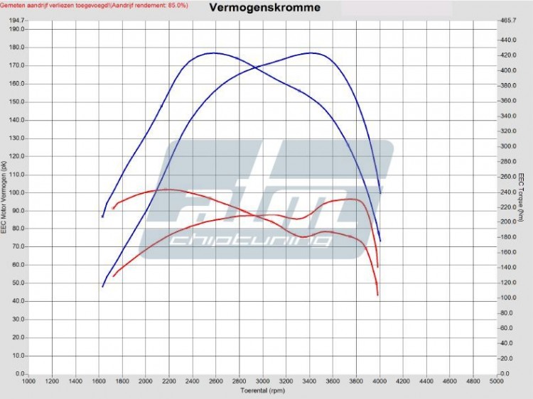 Grafiek_Mercedes_Sprinter_210_CDI_95pk_BlueTEC_EURO6_nieuw