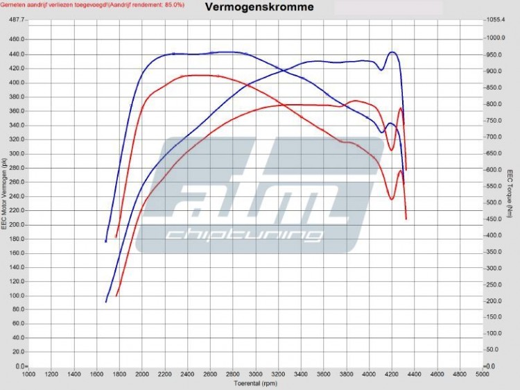Grafiek_Porsche_Cayenne_S_4_2_TDI_V8_382pk