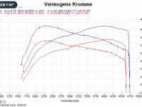 Tuning Seat Ibiza 2.0 TDI 143pk