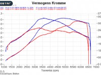 Chiptuning Audi TT 1.8T 180pk