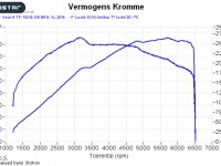 Opel Insignia 1.4T 140pk