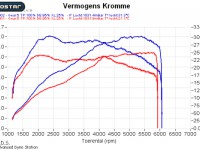 Peugeot 508 1.6 THP -Tuning
