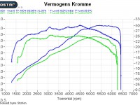 Seat Leon 1.8 TFSI 160pk