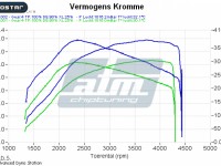 Ford Mondeo 2.0 TDCI 115pk