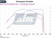 Dyno grafiek Volkswagen Golf V GTI