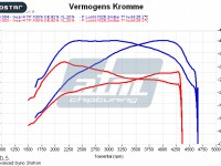 Dynografiek Bmw 320D E90 150pk