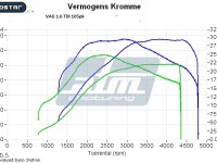 1_6TDI dynografiek ATM