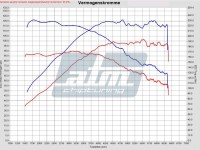 Grafiek_Ford_Fiesta_1_0_EcoBoost_100pk