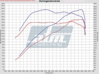 Nissan Juke 1.6 DIG-T 190pk