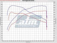 Volkswagen Golf 7 1.4 TSI 140pk