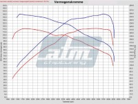 Volkswagen Golf 7 1.4 TSI 140pk