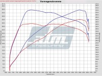 Dyno_Audi_S3_2_0_TFSI_300pk