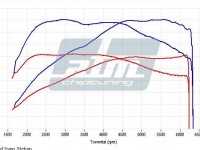 Dyno Infinity Q30 1.6T 122hp