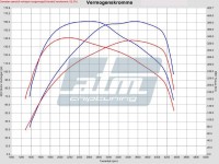 Dyno_grafiek_Opel_Vivaro_1_6_cdti_140pk