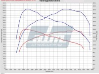 Grafiek_Ford_Transi_Connect_1_6_TDCI_75pk_2014