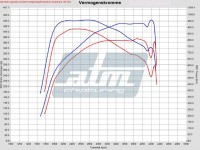 Grafiek_Porsche_Cayenne_S_4_2_TDI_V8_382pk