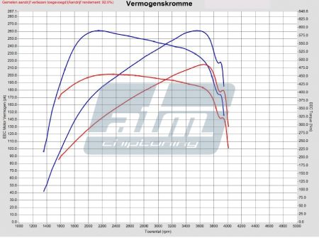 Mercedes-Benz Vito 2010 ->... 122 CDI 224pk