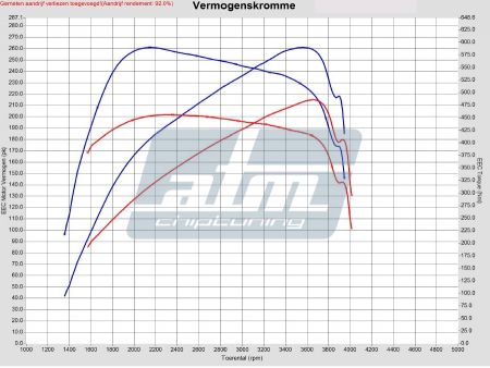 Mercedes-Benz Vito 2010 ->... 122 CDI 224pk